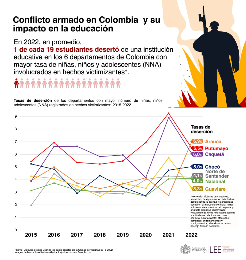 Conflicto-Armado-Colombia-Educación